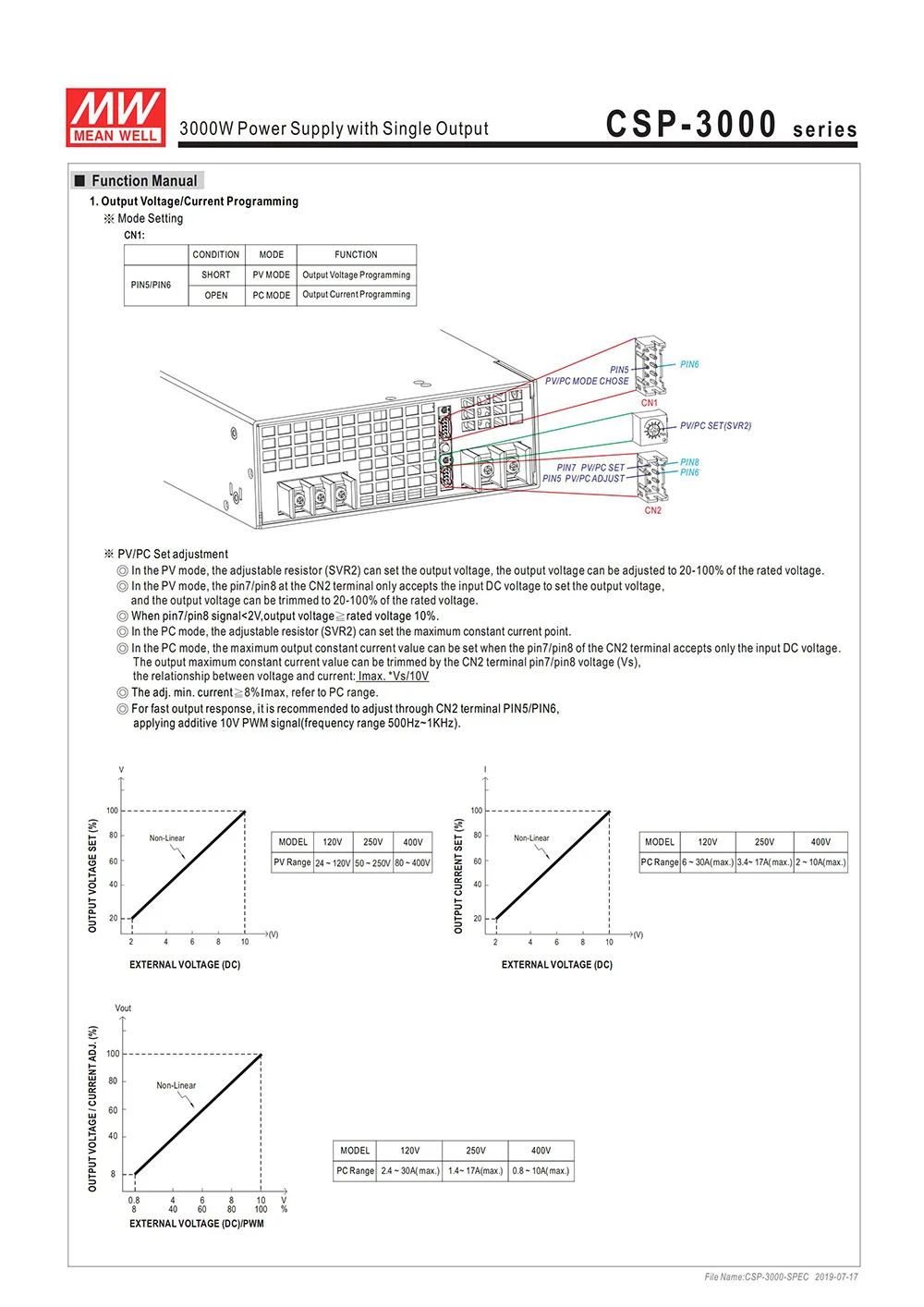 MEAN WELL CSP-3000-400 программируемый источник питания 3 кВт 400 В постоянного тока 7.5A 3000 Вт Meanwell силовой блок трансформатор подключен параллельно