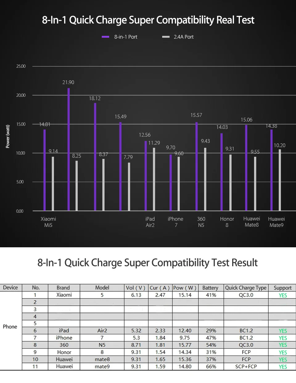 Автомобильное зарядное устройство Quick Charge 3,0 Dual USB Автомобильное зарядное устройство для мобильного телефона QC3.0 QC 3,0 Быстрая автомобильная зарядка USB зарядное устройство адаптер FCP Rapid