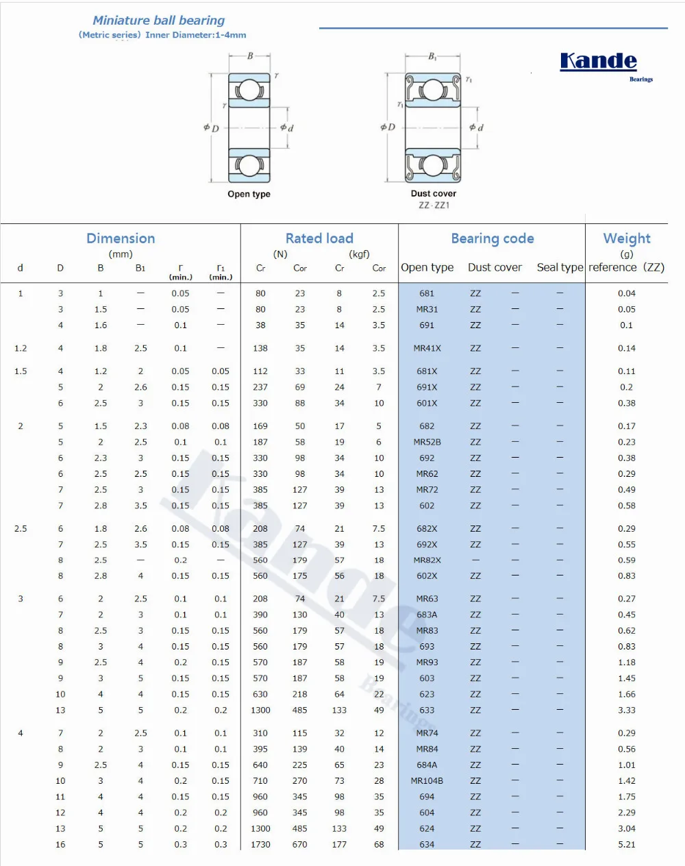 Kande подшипники 10 шт. ABEC-1 MR63ZZ 10 шт. ABEC-5 MR63ZZ 3x6x2,5 миниатюрный шариковый подшипник