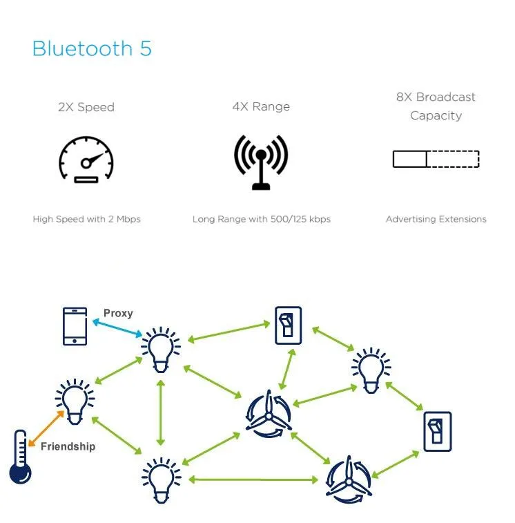 NRF52832 NRF52810 Bluetooth 5 сетчатый сетевой модуль Bluetooth 4,2 модуль ультра низкой мощности