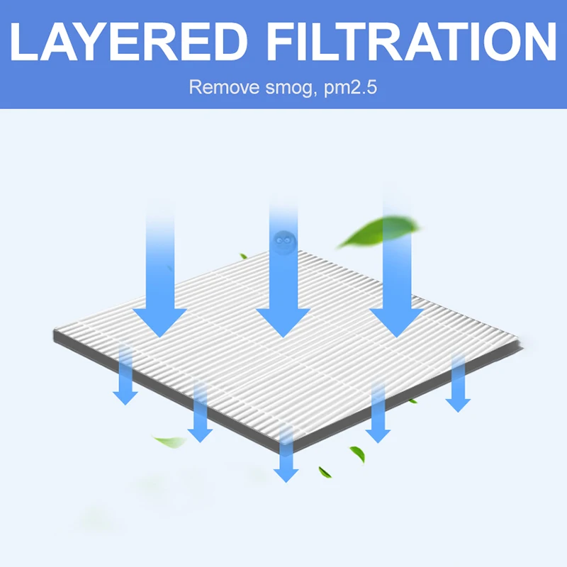 

For Philips AC1215 Air Purifier Cleaner Filter Screen Fy1410 360*275*28mm Size
