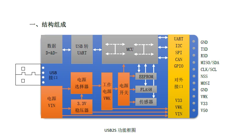 Программируемый USB к IIC/iec/SPI/UART адаптер UART к IIC/iec/SPI Трансвертер