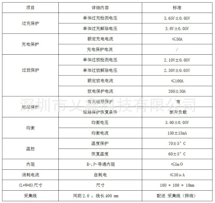 Железный литиевая Батарея Защитная панель для 3,2 v Батарея модуль 20 строка 60v24 строка 72v высокий ток непрерывной 100A тот же рот