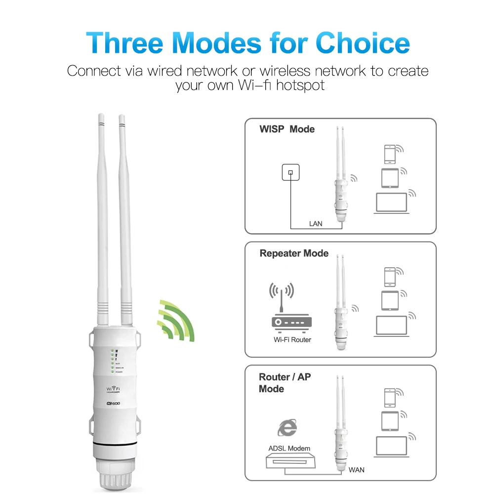 Открытый AC600 WiFi ретранслятор водонепроницаемый Wifi роутер 5G+ 2,4G Wi-Fi усилитель сигнала 802,11 b/g/n/ac беспроводной расширитель диапазона