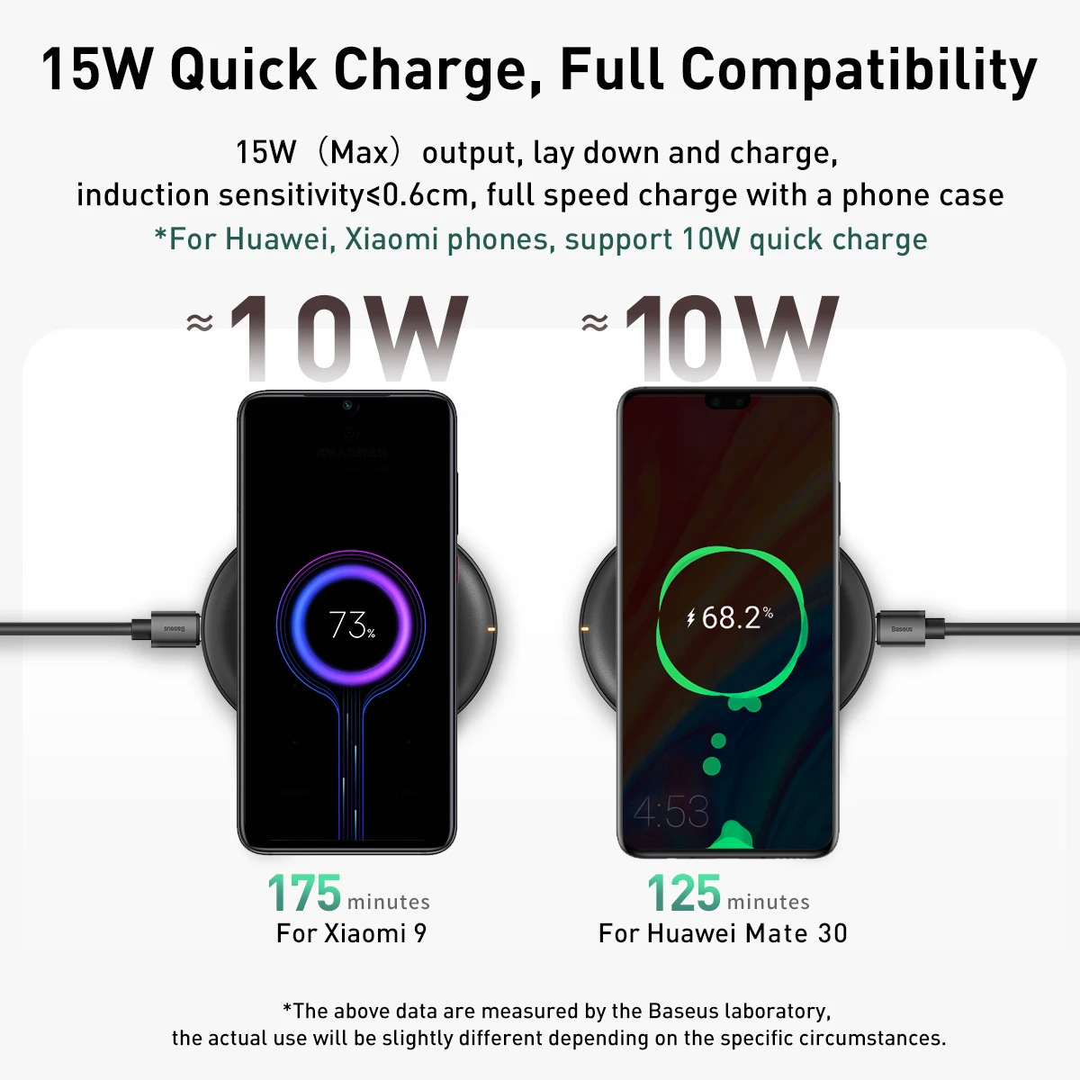 Baseus 15 Вт Qi Беспроводное зарядное устройство для iPhone 11 Pro Max Airpods быстрая Беспроводная зарядка индукционное зарядное устройство для samsung Xiaomi Mi