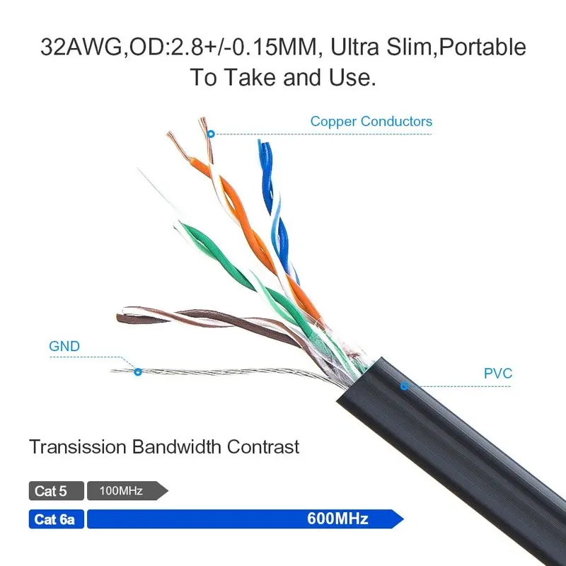 Сверхтонкий Ethernet кабель Cat6a левый правый вниз угол UTP сетевой Соединительный Cat 6a