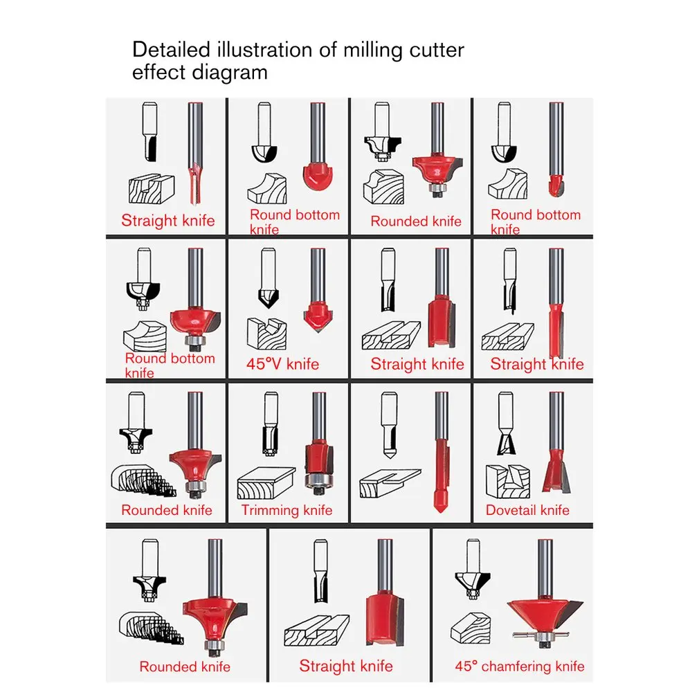 Multi-Function Woodworking Electric Trimmer Cutter Wood Milling Engraving Slotting Trimming Machine Router
