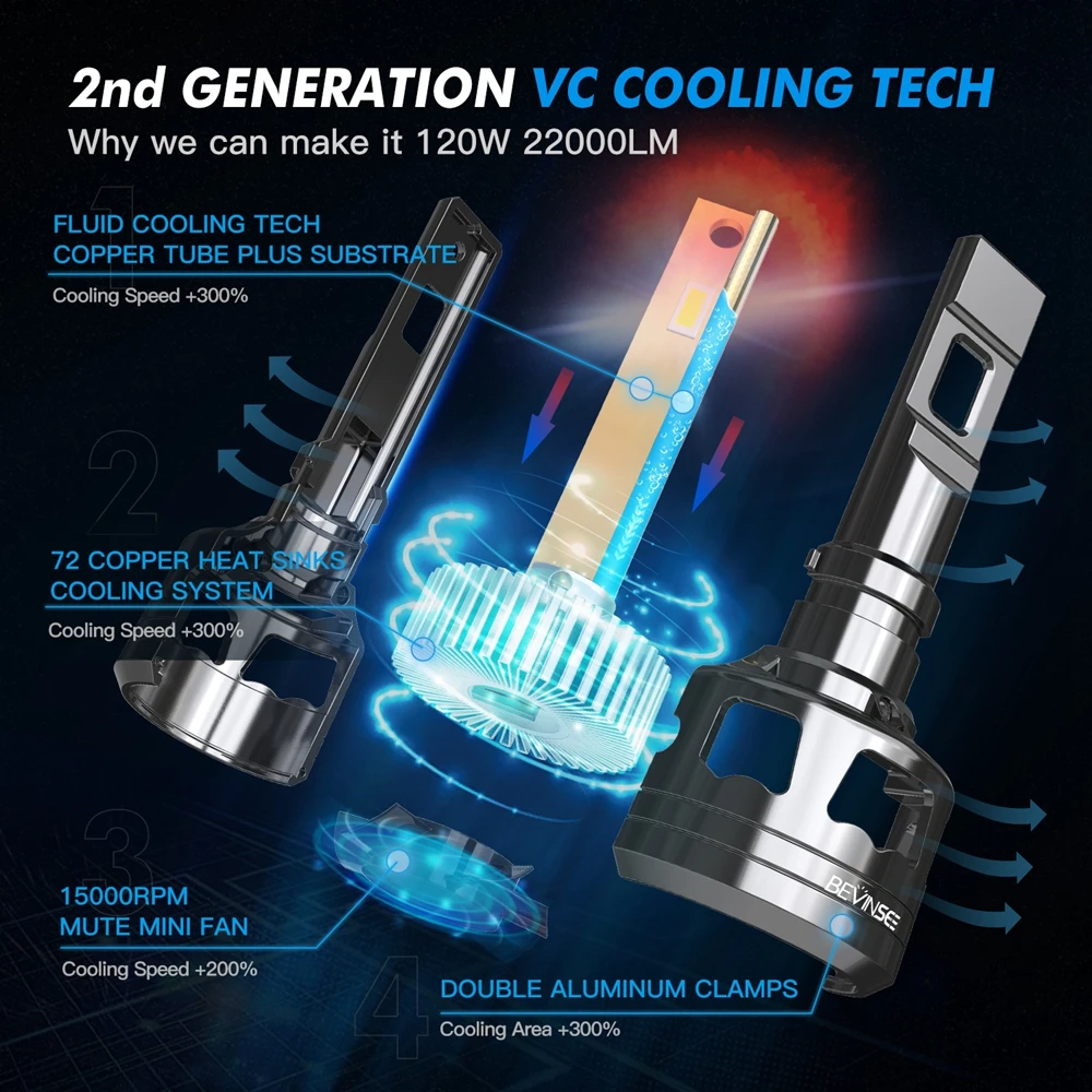 Bevinsee H7 H4 LED Lights Bulbs 9005 HB3 9006 HB4 H1 LED H3 H8 H9 H11 9012 Headlight 120W 22000LM 6000K White Car Headlamp V45