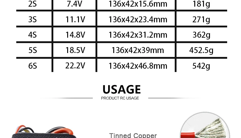 graphene will increase discharge rate, capacity and life . graphen