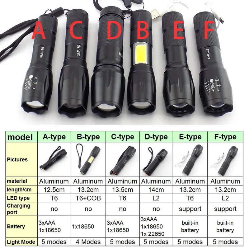 Мощный T6 L2 светодиодный фонарик torcia 18650 AAA батарея usb тактическая вспышка фонарь Лампе torche lanterna для охоты езды