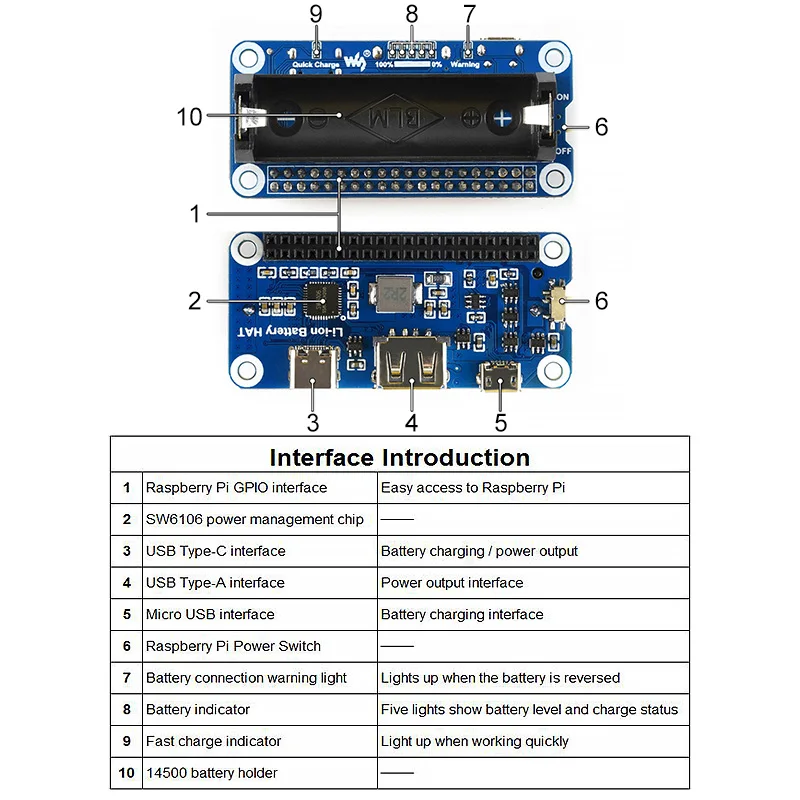 Raspberry Pi Плата расширения литиевой батареи Модуль 5 В выход двунаправленный Быстрая зарядка литий-ионная батарея шляпа