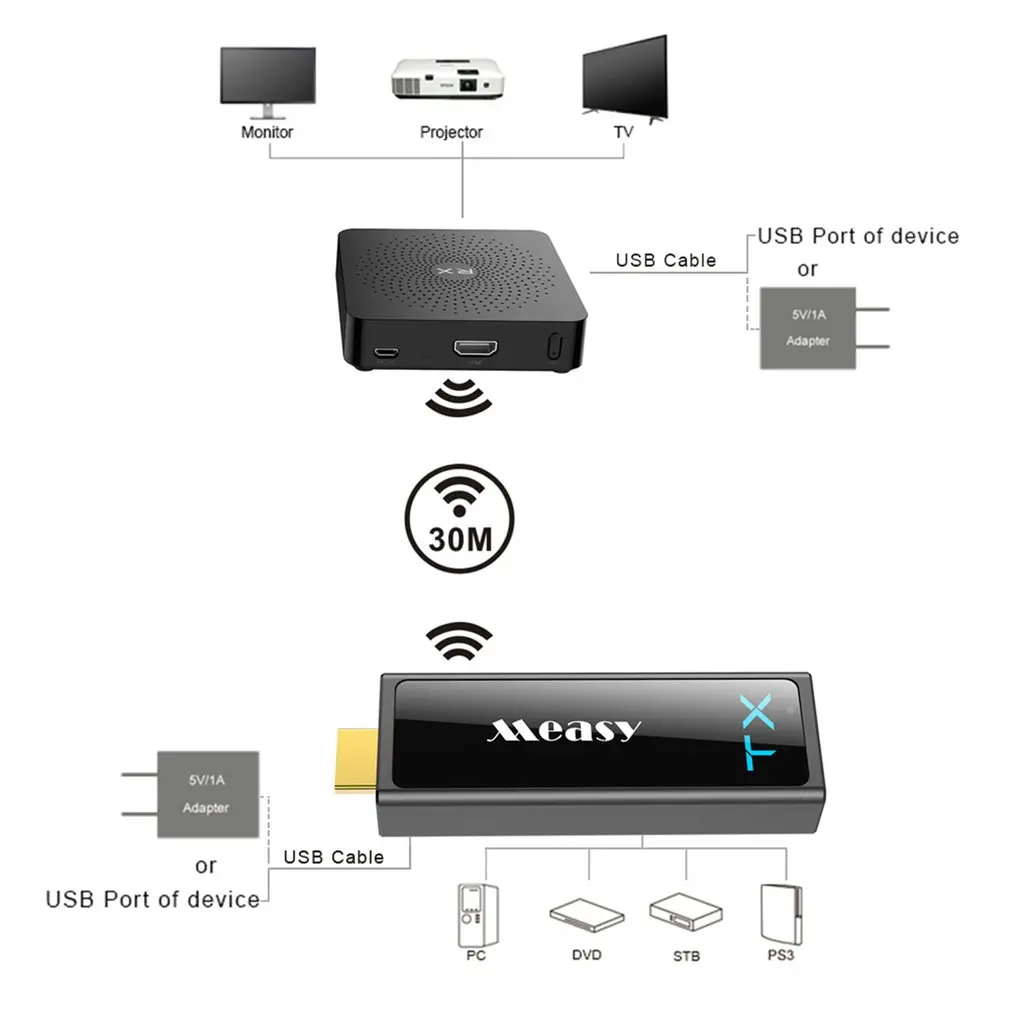 Measy W2H Mini2 беспроводной Hdmi аудио и видео передатчик+ приемник беспроводной расстояние 30 метров