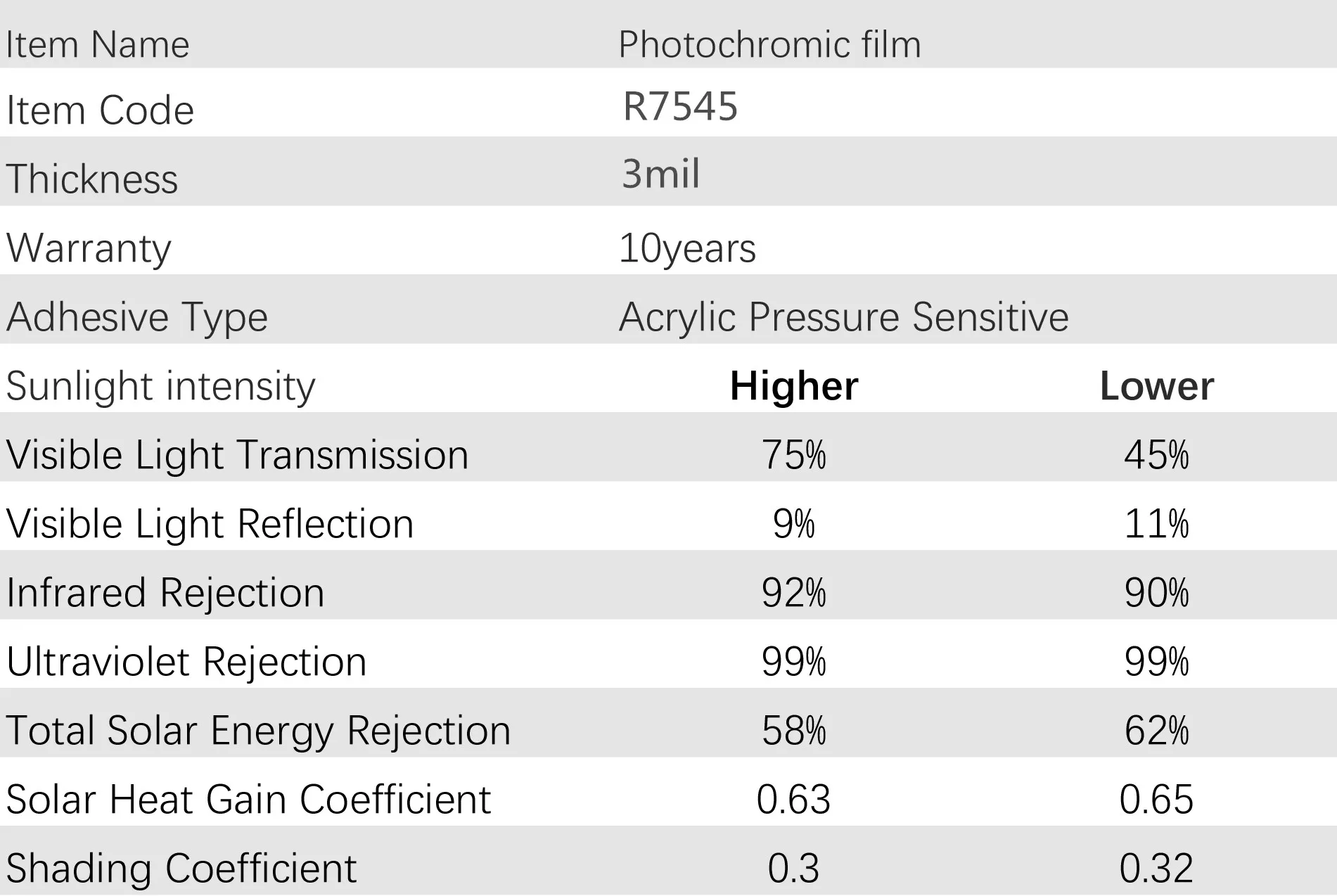 SUNICE пленка 75% ~ 45% VLT фотохромная для окна автомобиля Оттенок Защита от Солнца