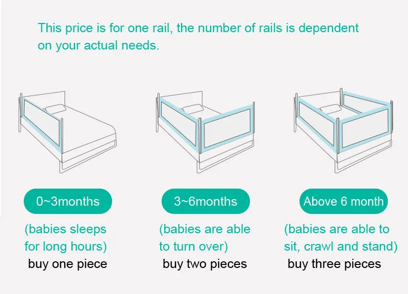 Складной Барьер Безопасности Ребенка забор для детей Детский манеж; кроватка рельсовое ограждение ворота площадка для детей перила для детской кровати Боковой бампер