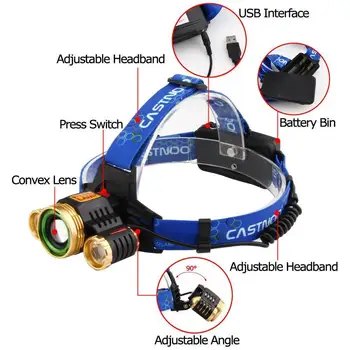 

60000 LM T6 3X LED USB Headlight Zoom 18650 Flashlight Rechargeable Lamp