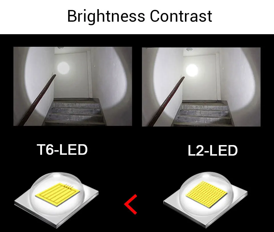 Супер яркий светодиодный фонарик 5 режимов 4000лм Водонепроницаемый светодиодный фонарь T6 L2 фонарь для наружного кемпинга верховой езды Охота питание от 18650