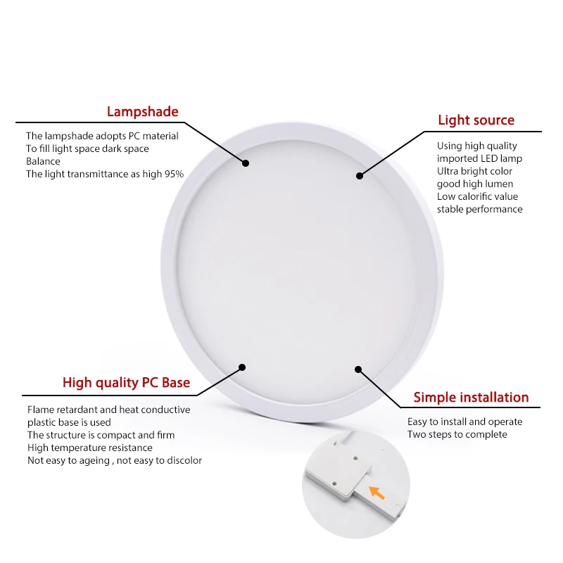 LED Ceiling Light Ultra Thin LED Panel Light 6W 9W 13W 18W 24W 36W 48W AC85-265V Surface Mount Flush Panel Light for Bedroom led ceiling light ceiling light