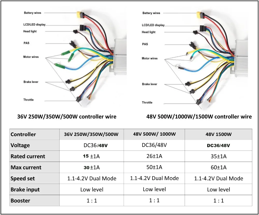 36V 48V controller (for SW900 Kit)副本