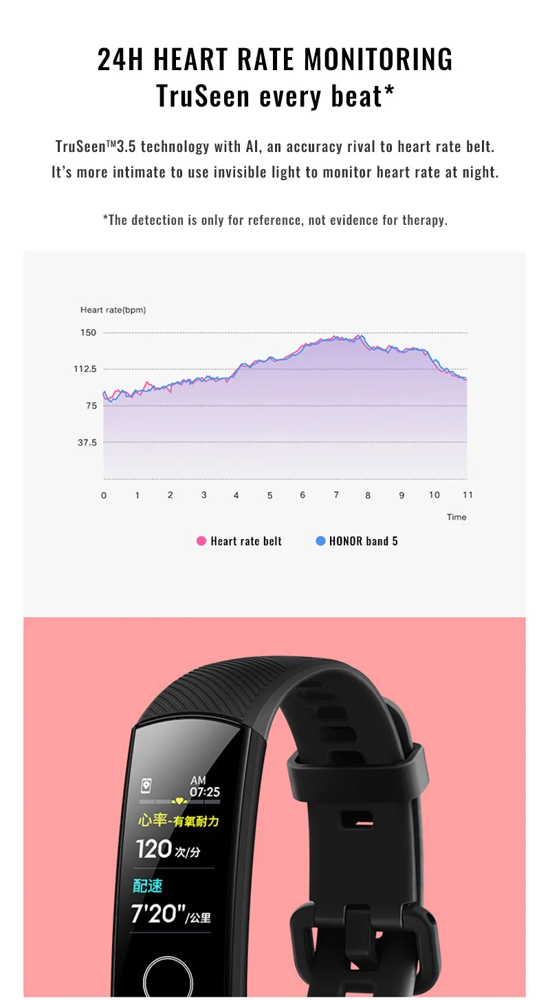 huawei Honor band 5, смарт-браслет, оксиметр, сенсорный экран, волшебный цвет, пульсометр, плавательный сон, фитнес-трекер, Honor Band5