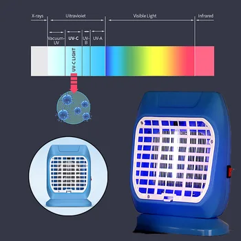 

UV Lamp USB Ultraviolet Light Mite Removal Mosquito Killing Purification Mite Removal And Mosquito Killing