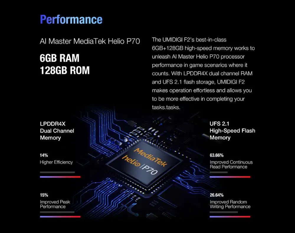 Смартфон UMIDIGI F2 с глобальной версией 6,5" FHD 6 ГБ 128 ГБ 48MP AI Quad camera 32MP Selfie Helio P70 5150 мАч NFC Android 10