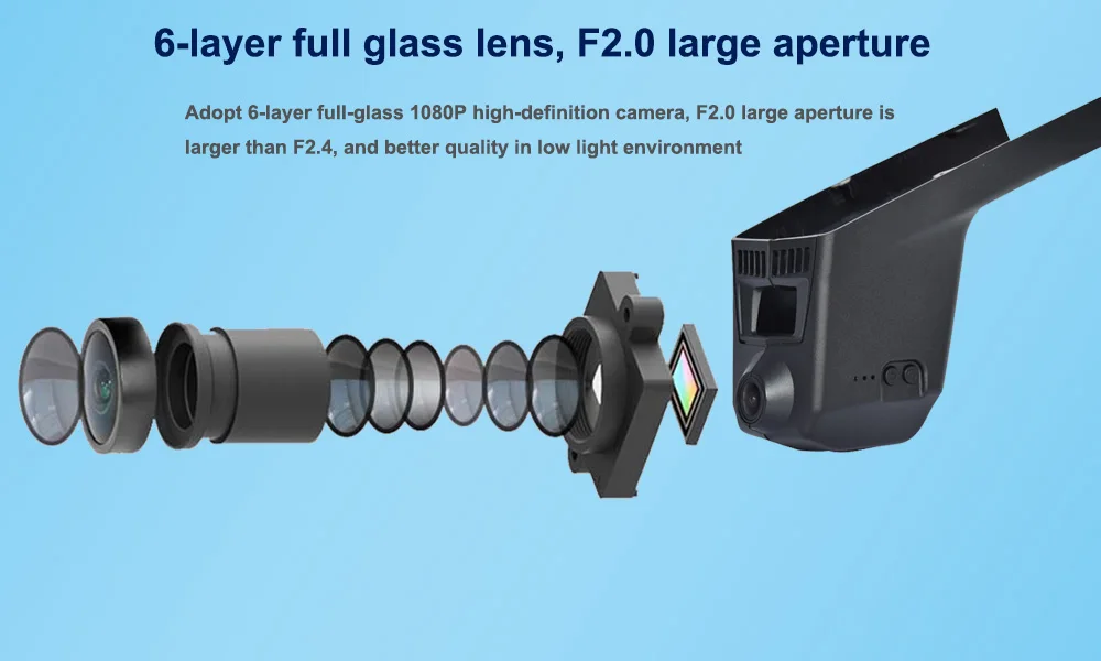 Six Glasss HD 1080P Lens --- Sony IMX323