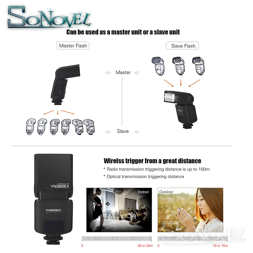 YONGNUO YN320EX Беспроводная TTL вспышка для камеры Master Slave Speedlite 1/8000s HSS GN31 5600K для sony A7/A99/A77 II/A6400/A6300/A6500