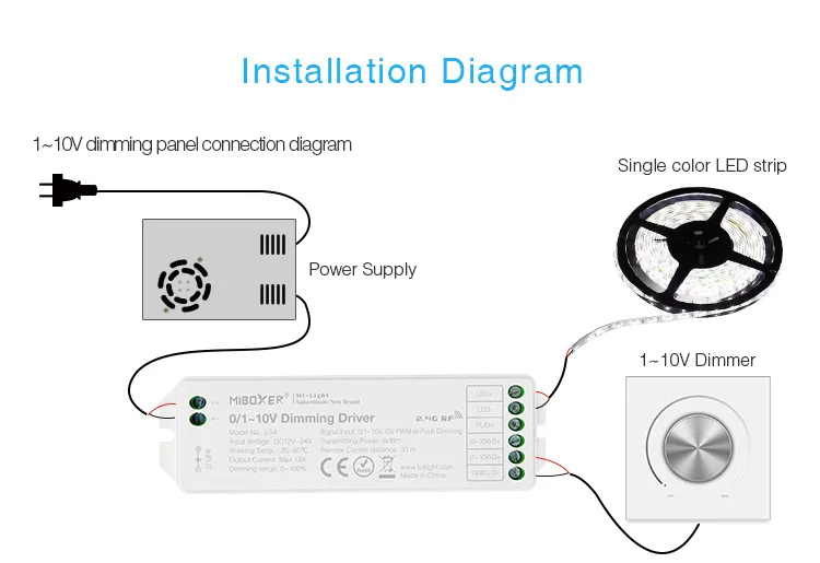 Best saling 0-10v smart led strip dimming  controller  APP 2.4G long distance remote control