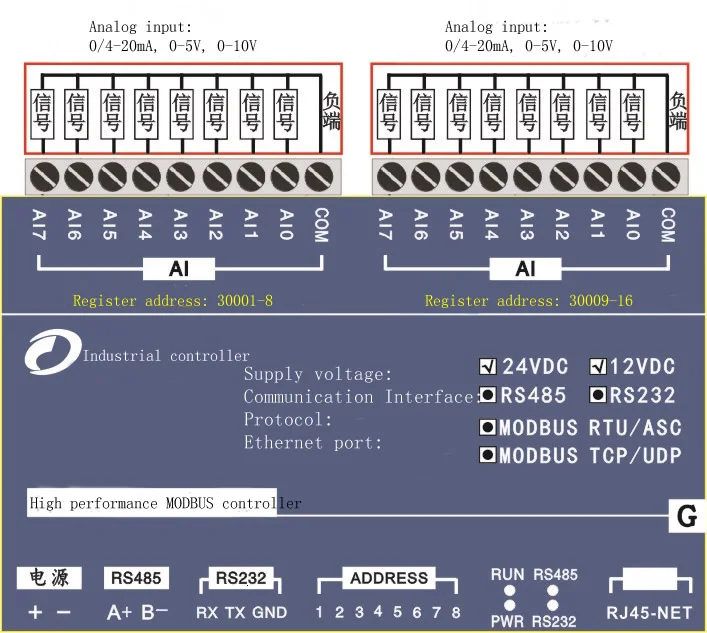 16-канальный аналоговый вход Ethernet мастер модуль, поддержка MODBUS-RTU протокол, MODBUS-TCP протокол