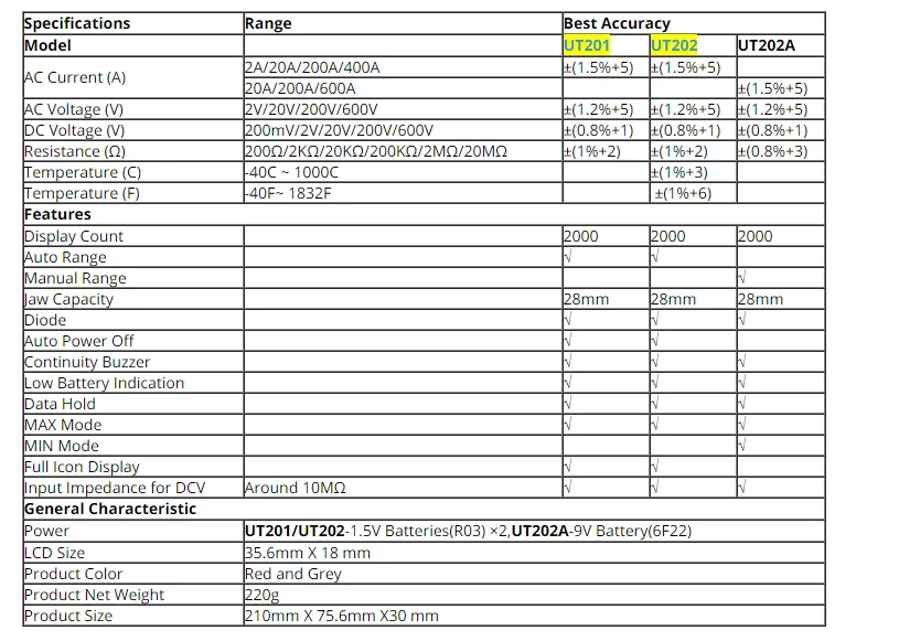 UNI-T UT201 UT202 UT202A Одноместный AC цифровой клещи Ручной электрик AC и DC клещи
