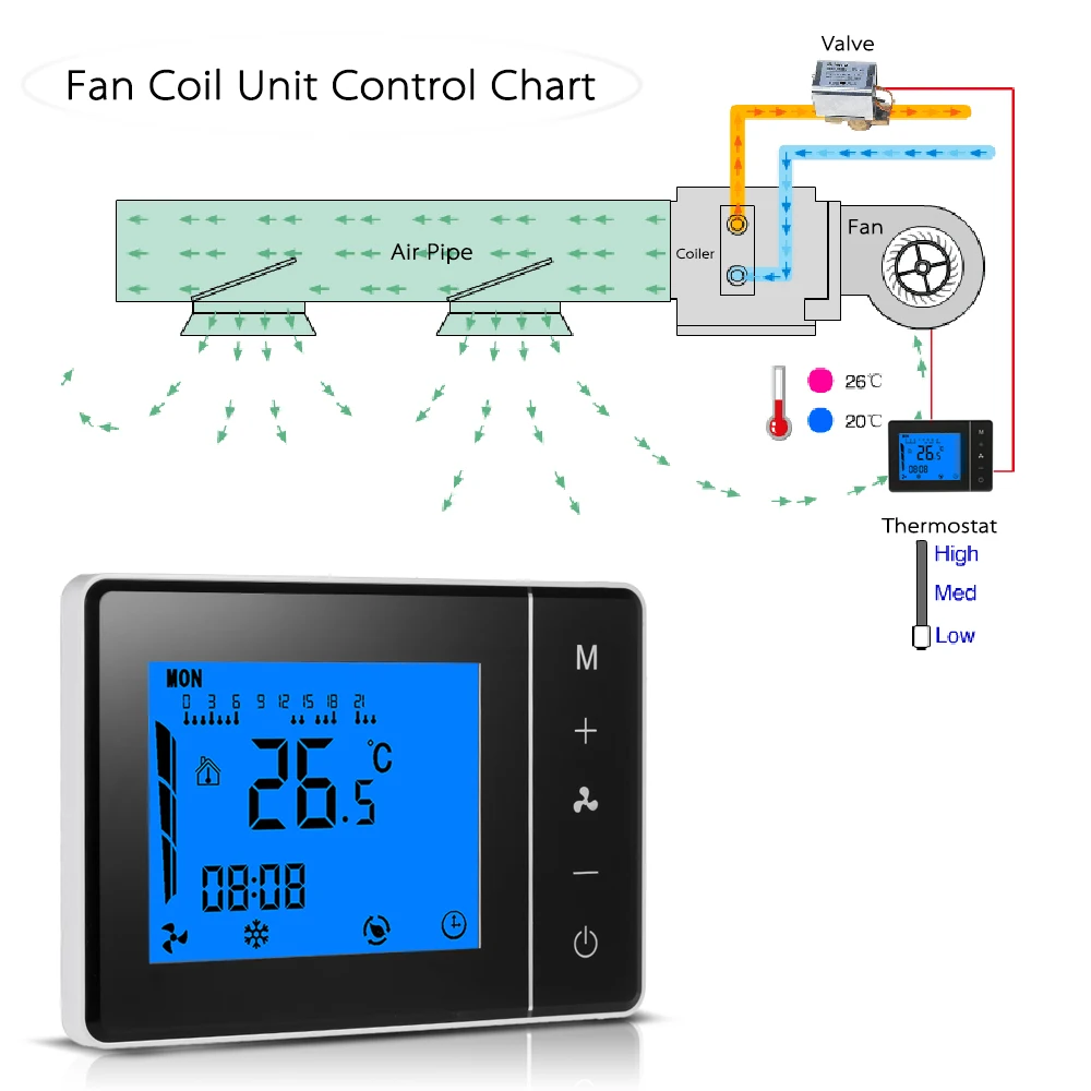 Air Conditioner 2-pipe 4-pipe Thermostat with LCD Display Touch Screen Programmable Room Temperature Controller 2 Color Optional