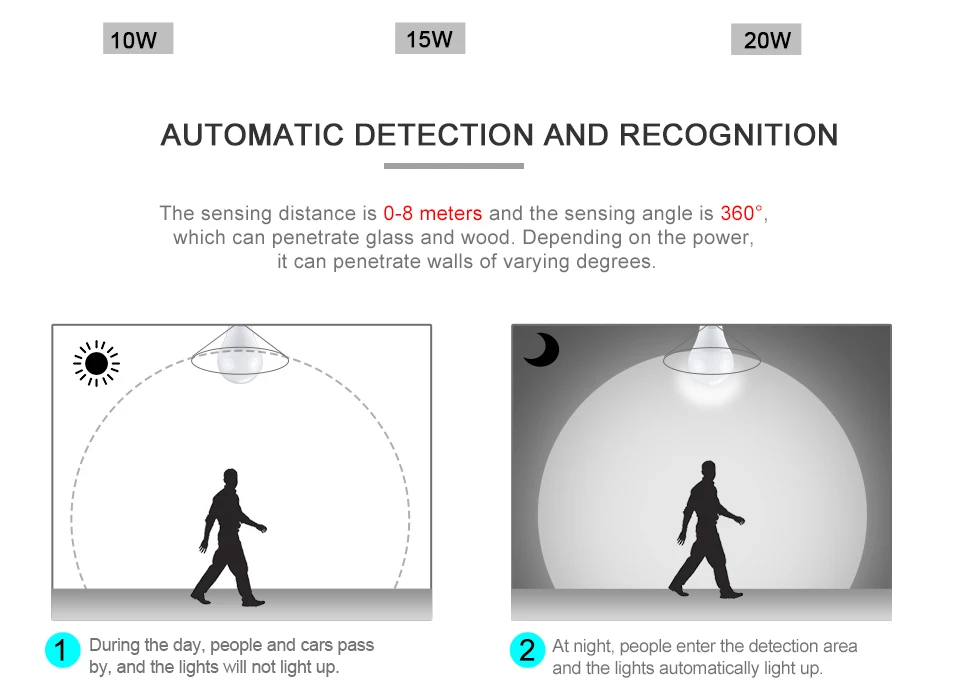 20 Вт 15 Вт 10 Вт AC 85-265 в, светильник с датчиком движения, умный радар, чувствительный детектор, E27, светодиодный датчик, ночной Светильник для прихожей, крыльев, коридоров