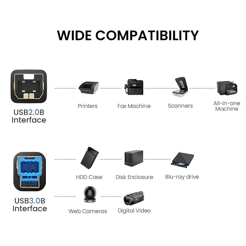 ugreen usb printer cable