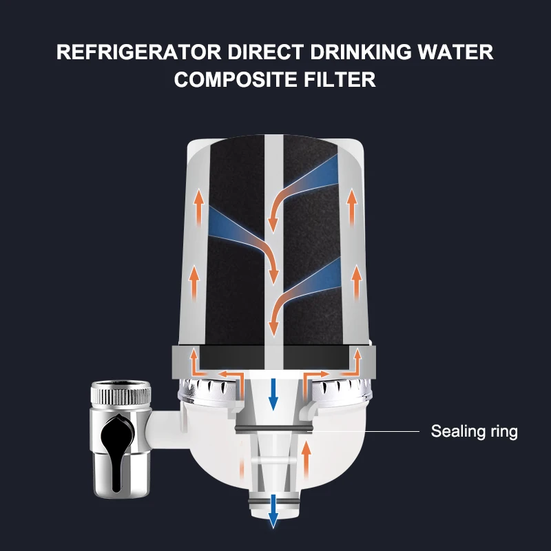 Wheelton кухонный водопроводный очиститель воды фильтр для воды многофункциональный прямой кран для питьевой воды замена фильтра