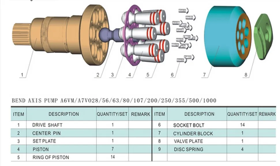 A6VM A7VO 2