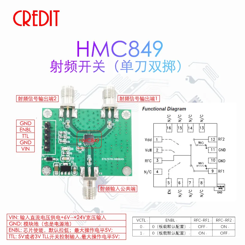 HMC849 RF модуль переключателя однополюсный двойной бросок DC-6GHz пропускная способность высокая изоляция 60 дБ