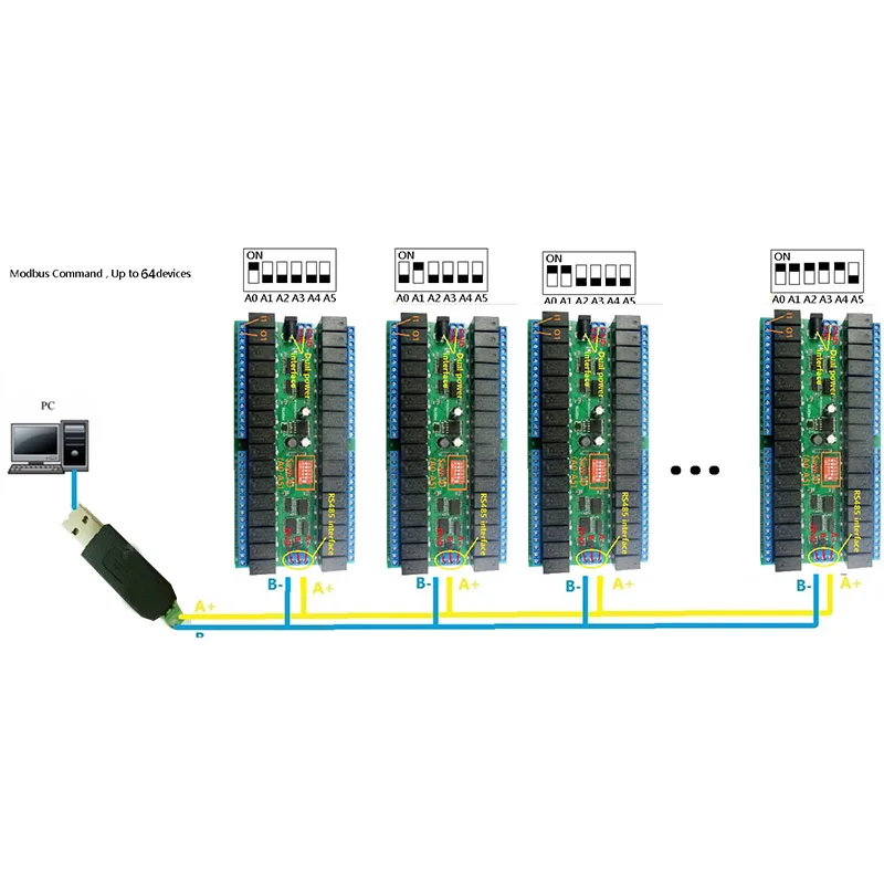 

1pc 12V 32 Channel RS485 Relay Module Serial Switch PLC Controller OUJ99