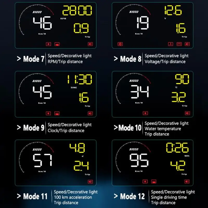 A9 автомобильный HUD Дисплей OBD2 II система Предупреждение о превышении скорости проектор