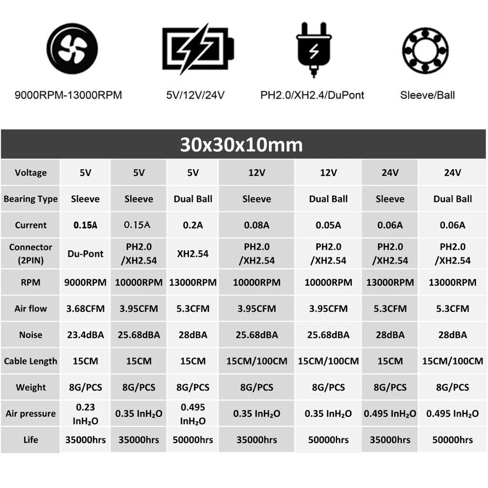 2 шт. Gdstime двойной шариковый подшипник постоянного тока 24 В 12 В 5 в 3 см 30 мм 30x30x10 мм 3010 Бесщеточный Мини кулер охлаждающий вентилятор