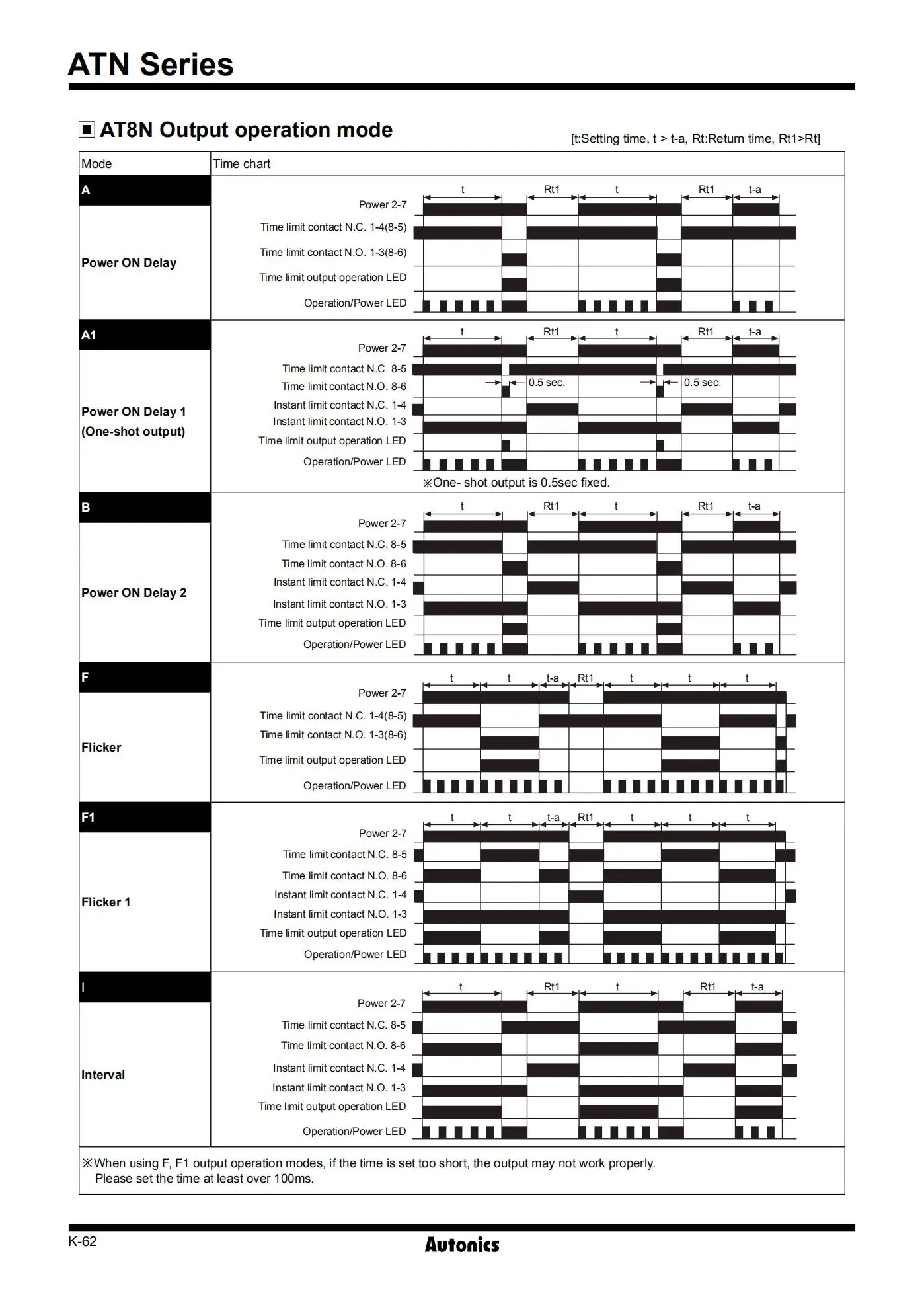 Computers e Electronics