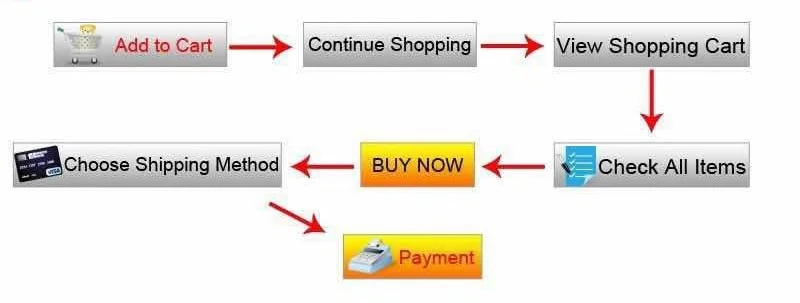 How to buy
