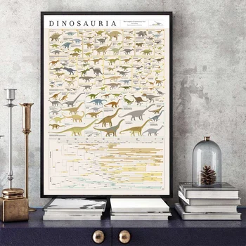 

Dinosauria Poster Art Canvas Poster Home Wall Decor (No Frame)