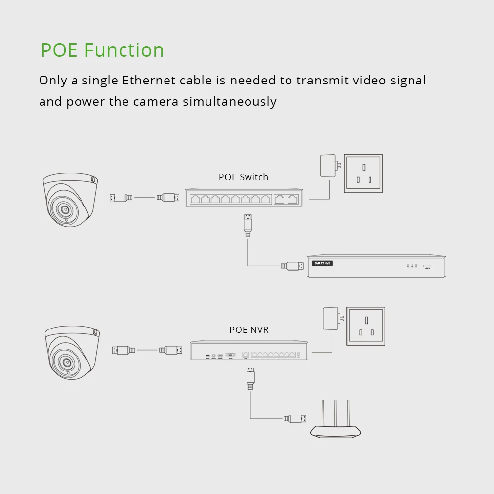 XMeye м 3MP POE IP Камера 2 8 мм 1080P уход за кожей лица аудио Крытый Водонепроницаемый
