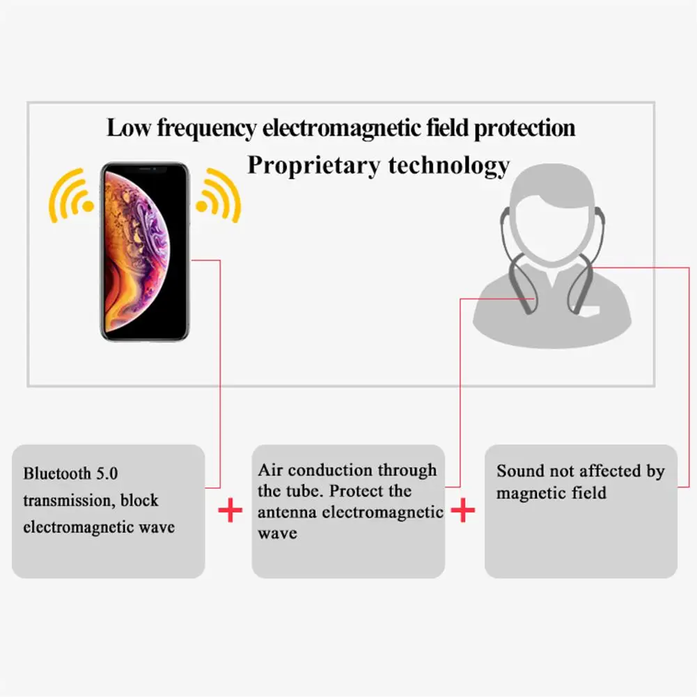 Handsfree Bluetooth 5,0 технология защиты от радиации при проводимости воздуха наушники для здоровья 26H длительное время ожидания Hifi стерео Спортивная гарнитура