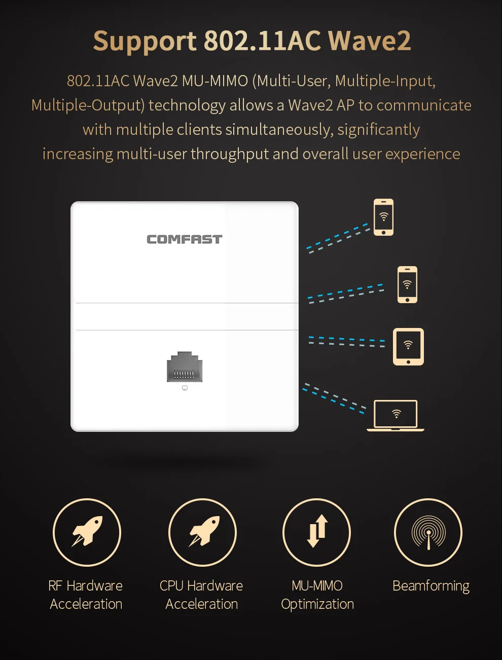 1200 Мбит/с Беспроводной WI-FI точка Gigabit 11AC WI-FI маршрутизатор WI-FI 1*10/100/1000 Мбит/с WAN/LAN Порты и разъёмы в помещении стены клиента