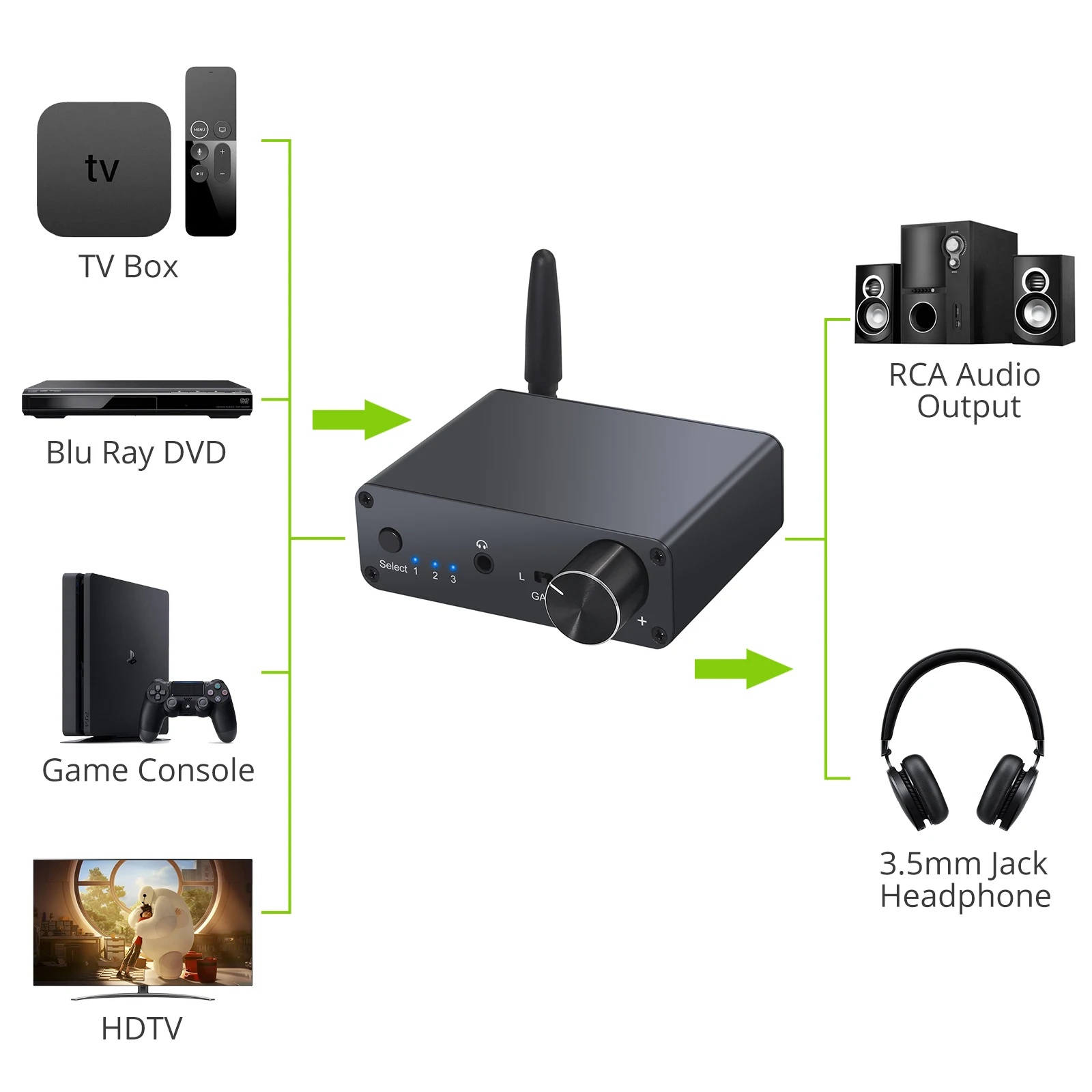 eSYNiC 192kHz Bluetooth DAC Digital to Analog Converter with Headphone Amplifier Support APT X DAC Bluetooth V5 0 Receiver Audio