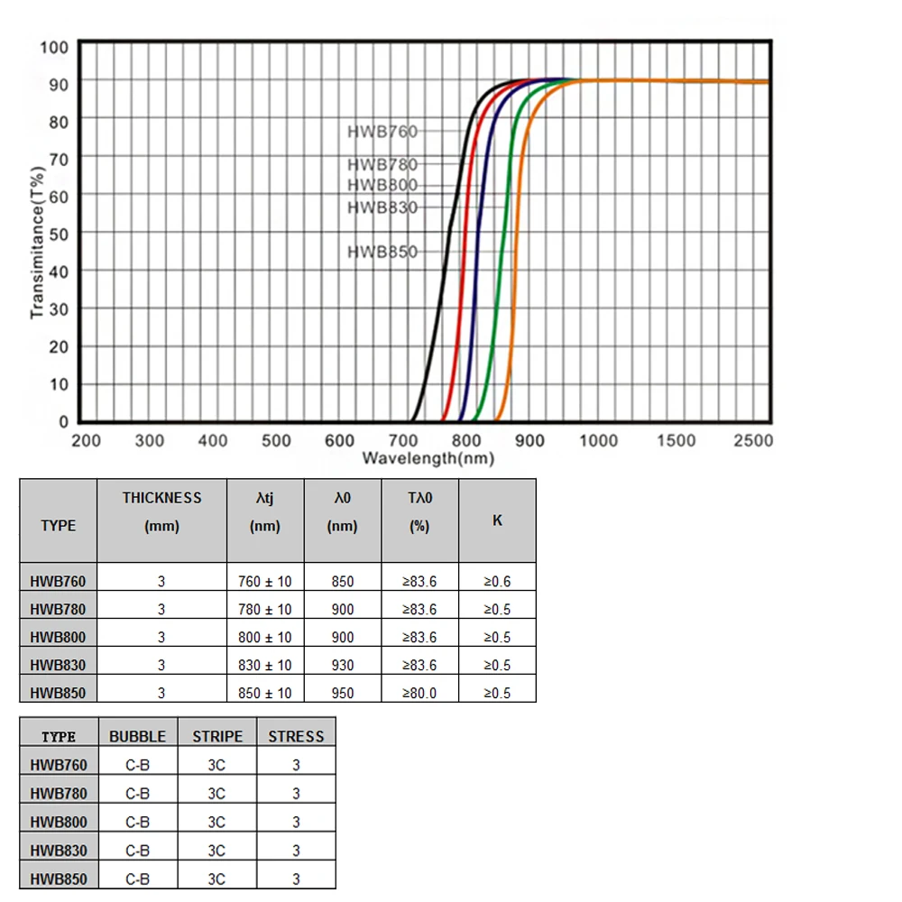 HWB670 670nm размер 50*50*2 мм ИК инфракрасный фильтр пропуска