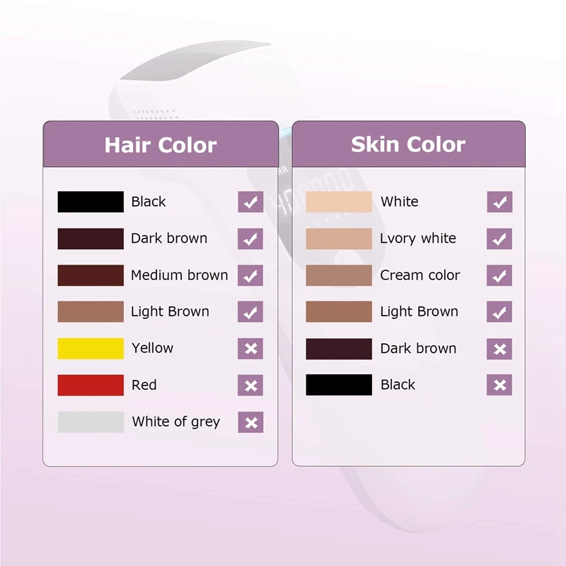 Hair Removal System 400,000 Flashes Skin Facial Body Permanent Hair Remover Device with LED Screen EU Plug