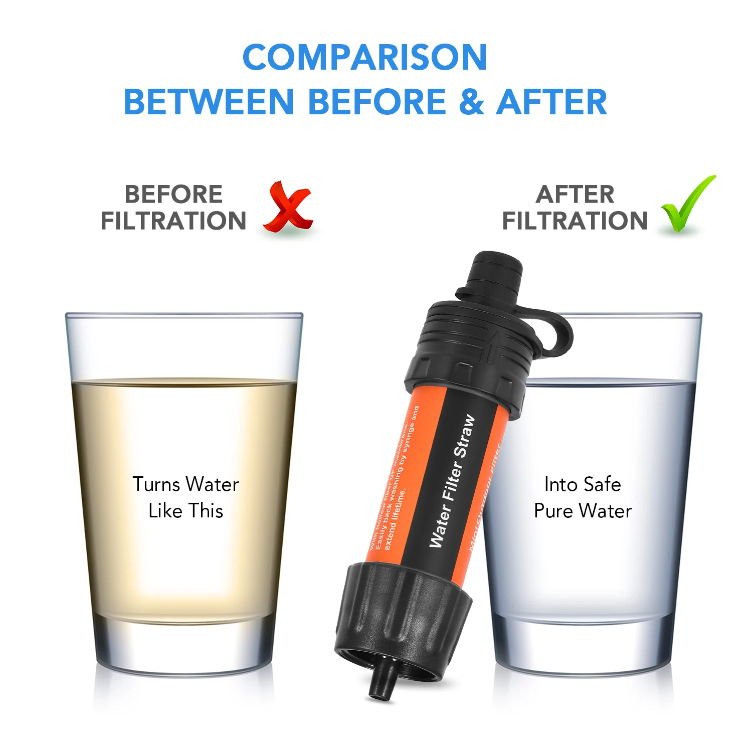 Outdoor Water Filtration Survival Water Filter Straw Filtration System Drinking Purifier For Emergency Hiking Camping