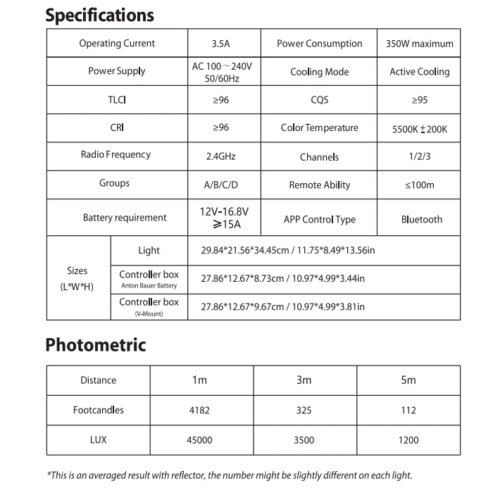Specifications